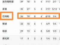 开云官网-包含激烈角逐！球员状态火热破门得分的词条