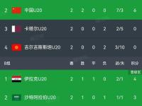 开云下载-伊拉克球队斩获胜利，豪取晋级