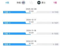 开云体育官网-包含爵士不敌快船，战绩连续走低令人担忧的词条