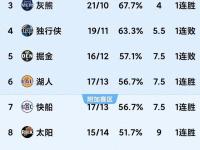 开云体育中国-青海西宁客场大胜对手全取三