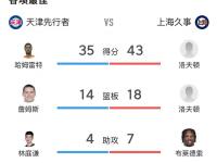 开云平台-上海队在客场遭遇失利，输给了对手的简单介绍