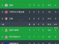 开云体育下载-皇马遭遇逆转，球队掉队积分榜的简单介绍