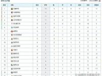 开云体育下载-马竞客场告捷，积分榜上升至第二位的简单介绍