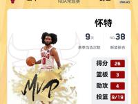 开云体育入口-公牛主场大胜猛龙，迎五连胜