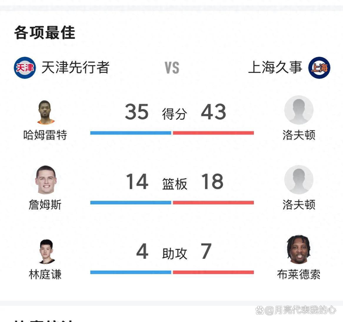 上海队在客场遭遇失利，输给了对手的简单介绍