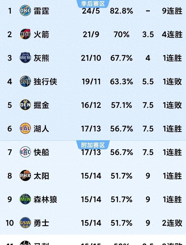 青海西宁客场大胜对手全取三