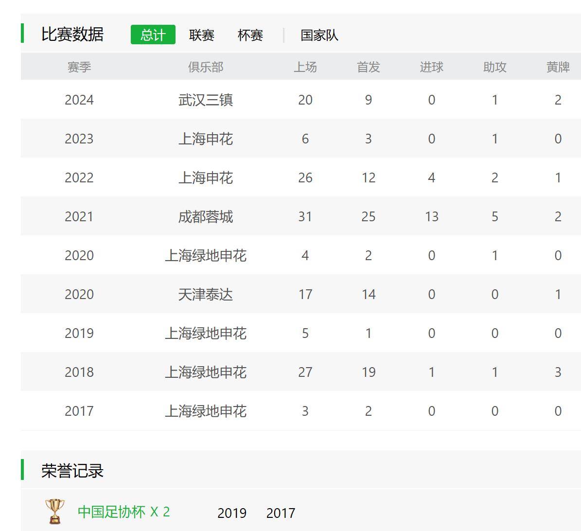 上海申花惊险取胜，豪取分数