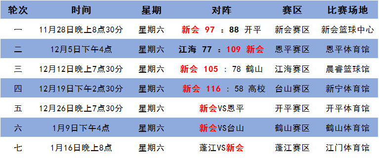 捷克联队客场获胜，登顶积分榜