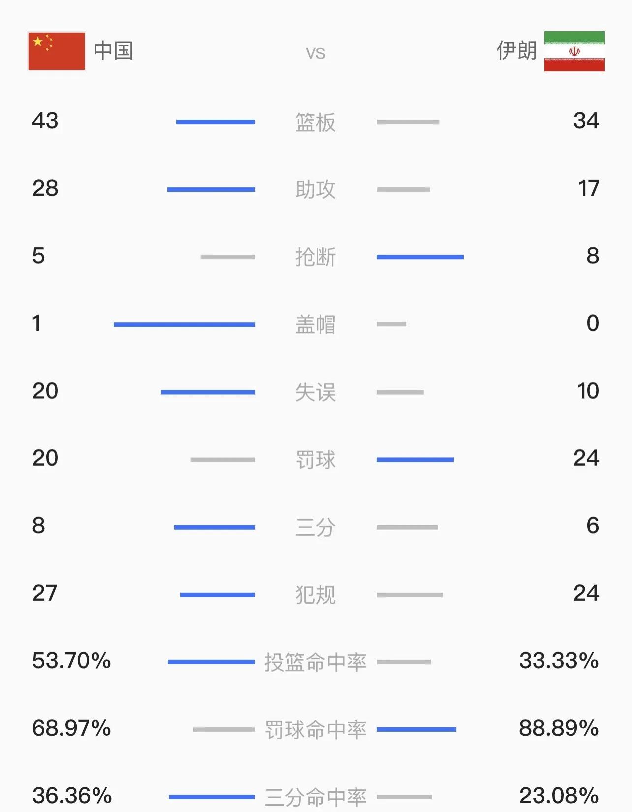 出色数据胜过言辞，球员场上表现令人嘆为观止的简单介绍