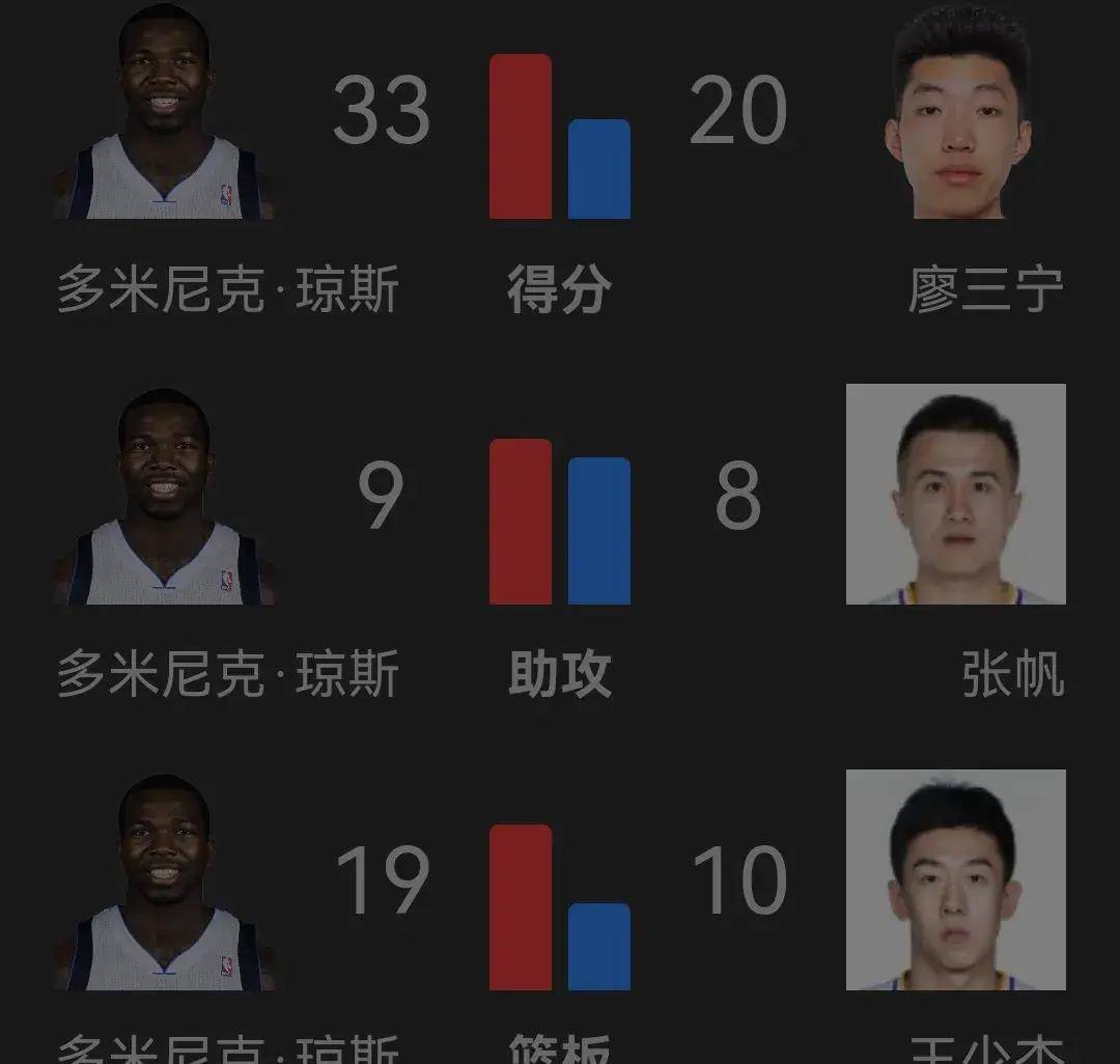 尼斯战胜里勒，全队全力以赴
