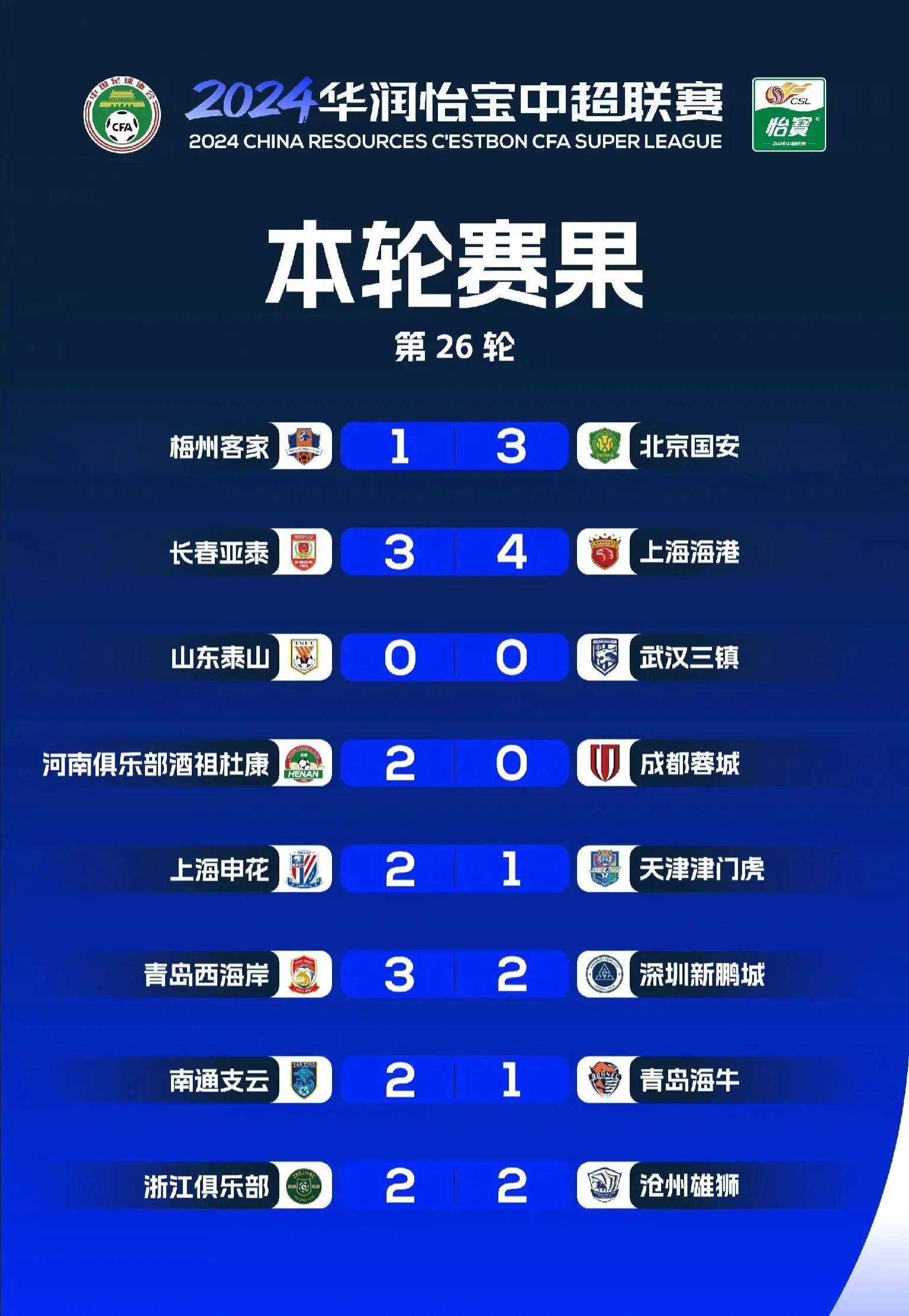 青岛海牛队面临生死较量，勇往直前