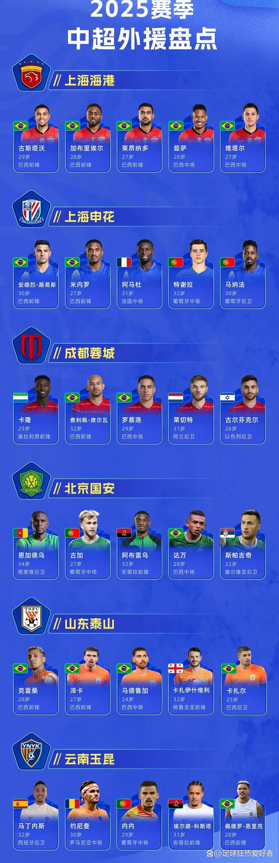 关于赛季结束后球员们将会休息或转会至其他俱乐部的信息