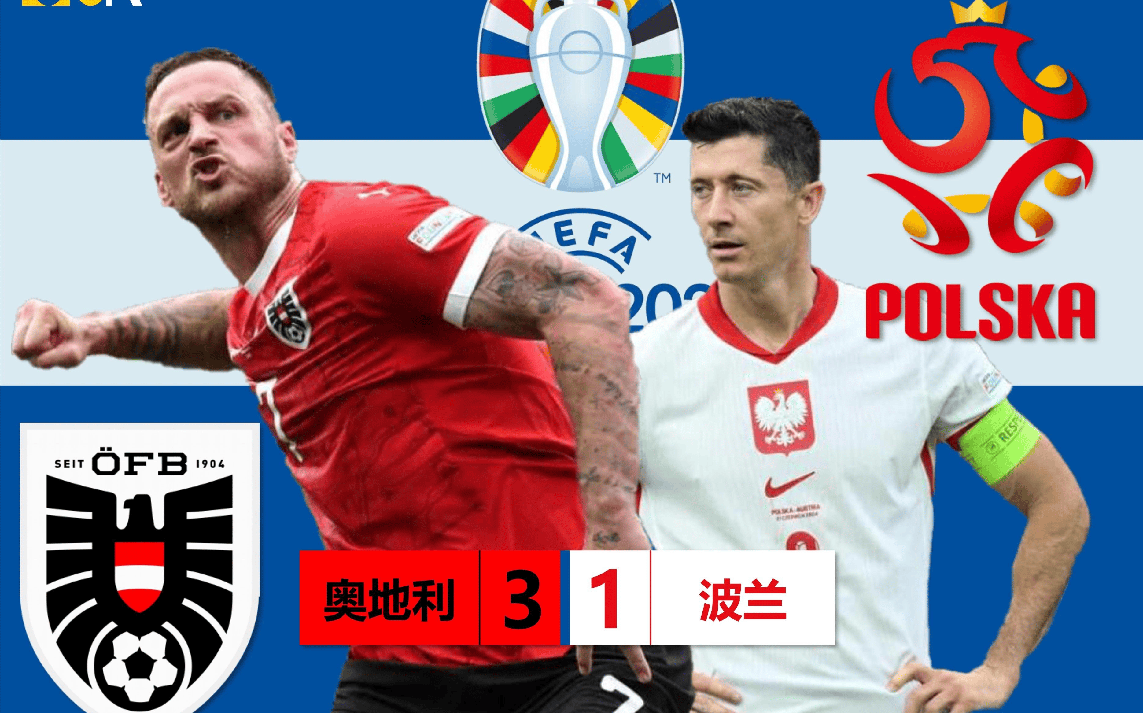 波兰队在客场赢下奥地利，让步甚微