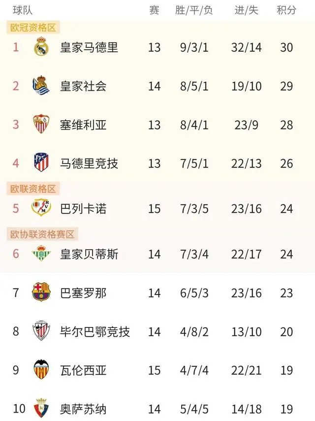 关于贝蒂斯客场逼平,稳定中游战绩的信息 关于贝蒂斯客场逼平,稳定中游战绩的信息