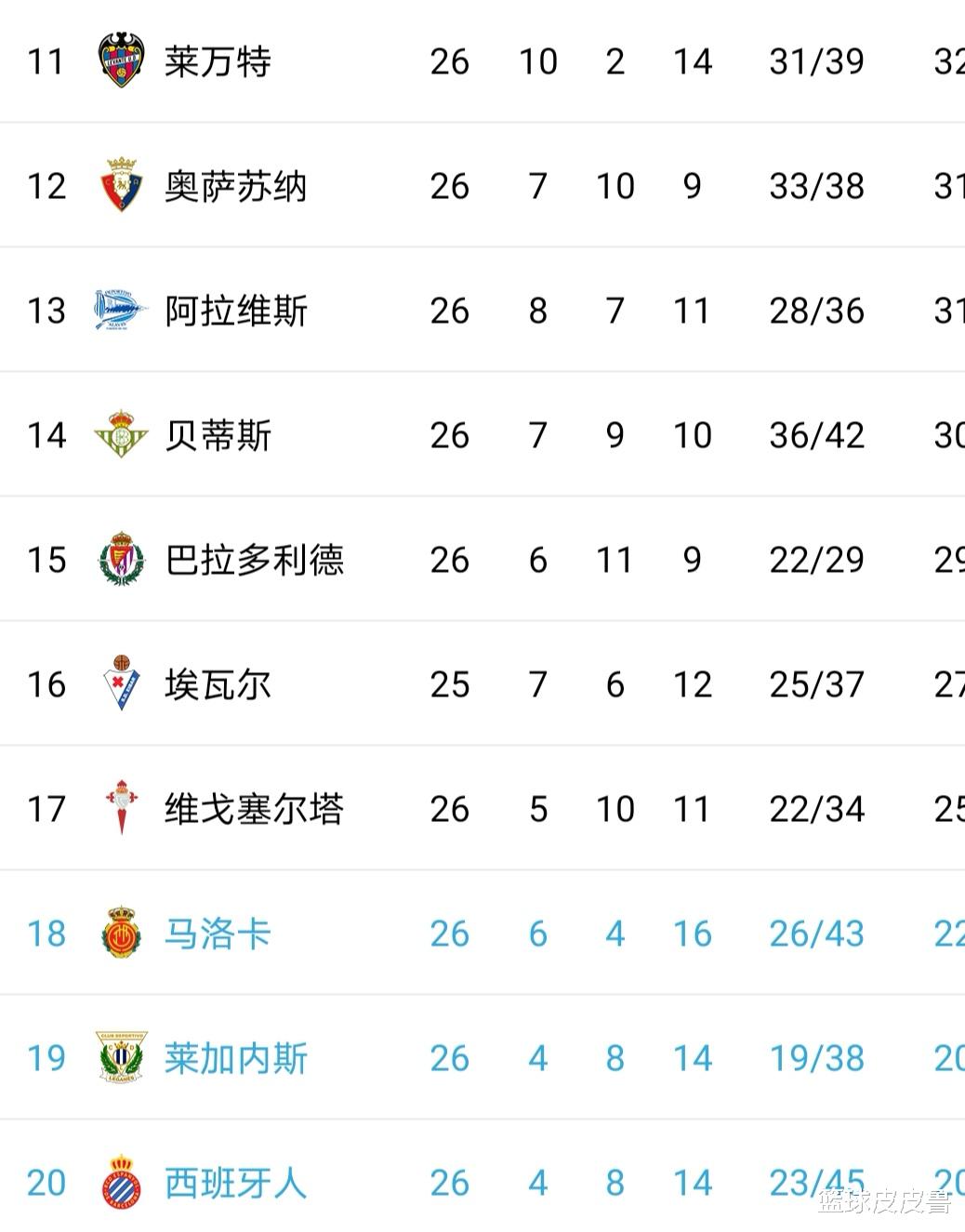 关于贝蒂斯客场逼平,稳定中游战绩的信息 关于贝蒂斯客场逼平,稳定中游战绩的信息