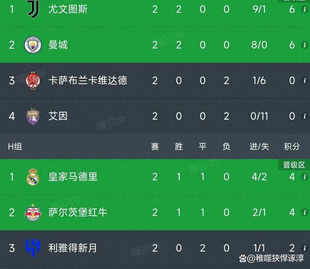皇马遭遇逆转,球队掉队积分榜的简单介绍 皇马遭遇逆转,球队掉队积分榜的简单介绍