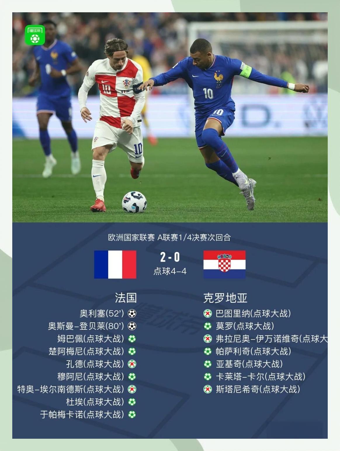 欧国家联赛波兰力克西班牙，闯入四强