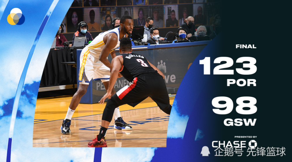 开拓者大胜黄蜂，保持胜率